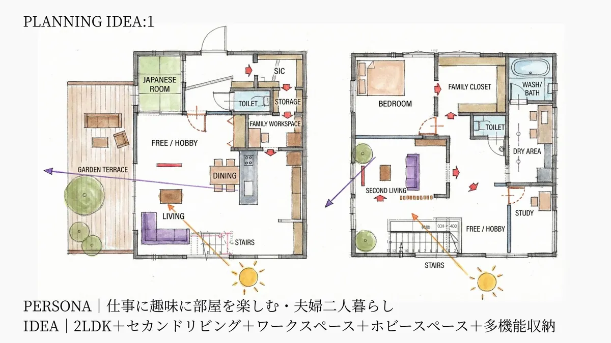 プランA