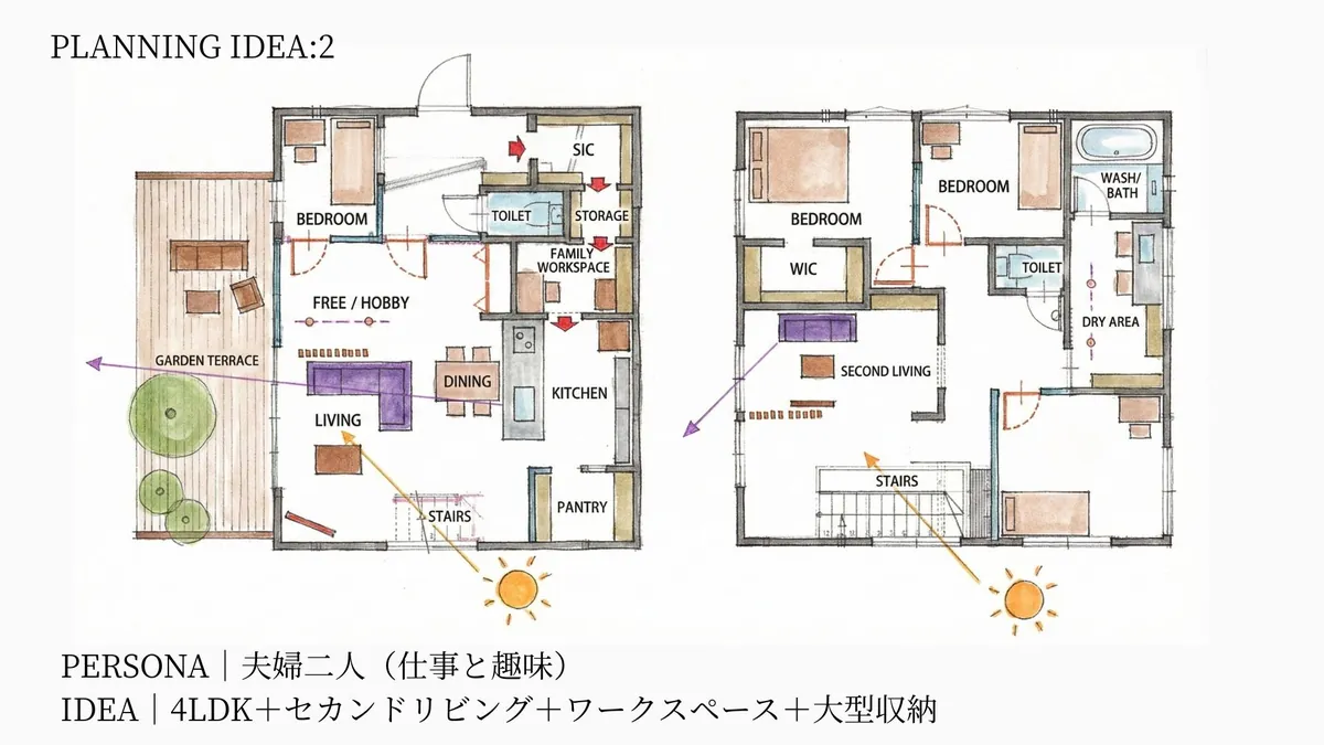 プランB