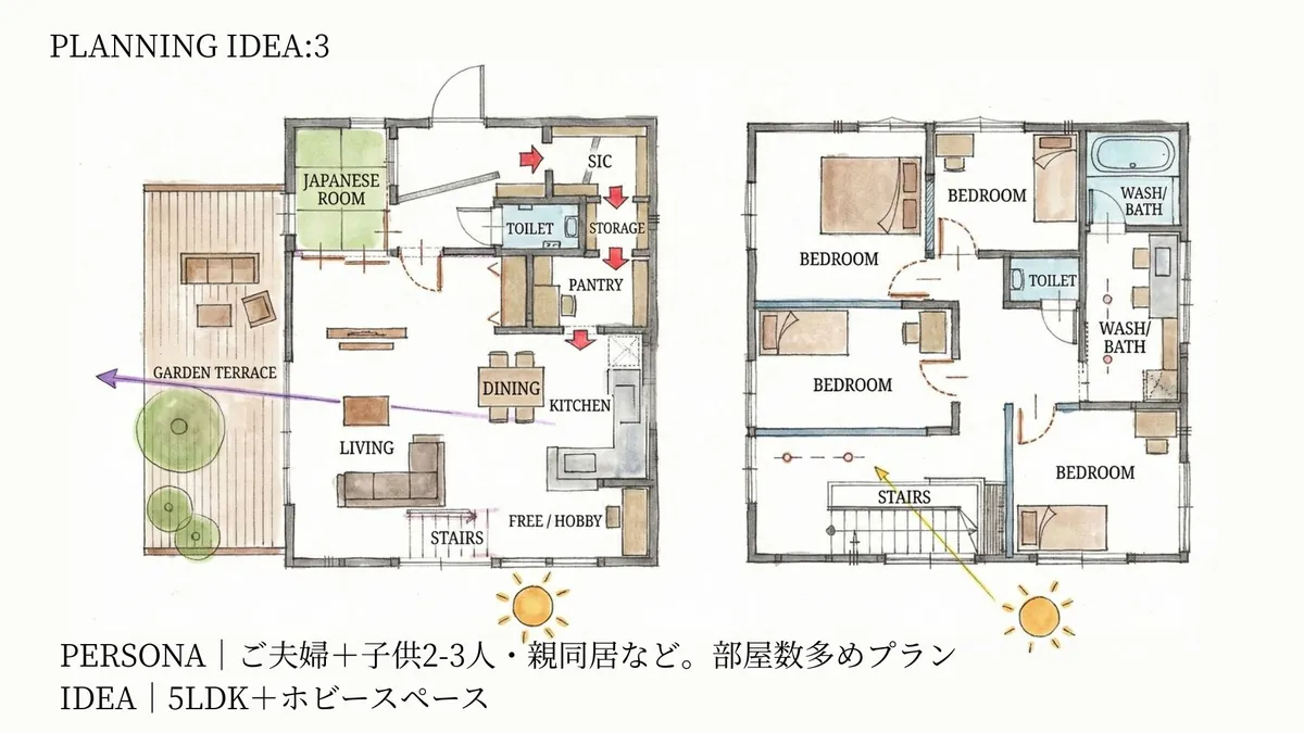 プランC